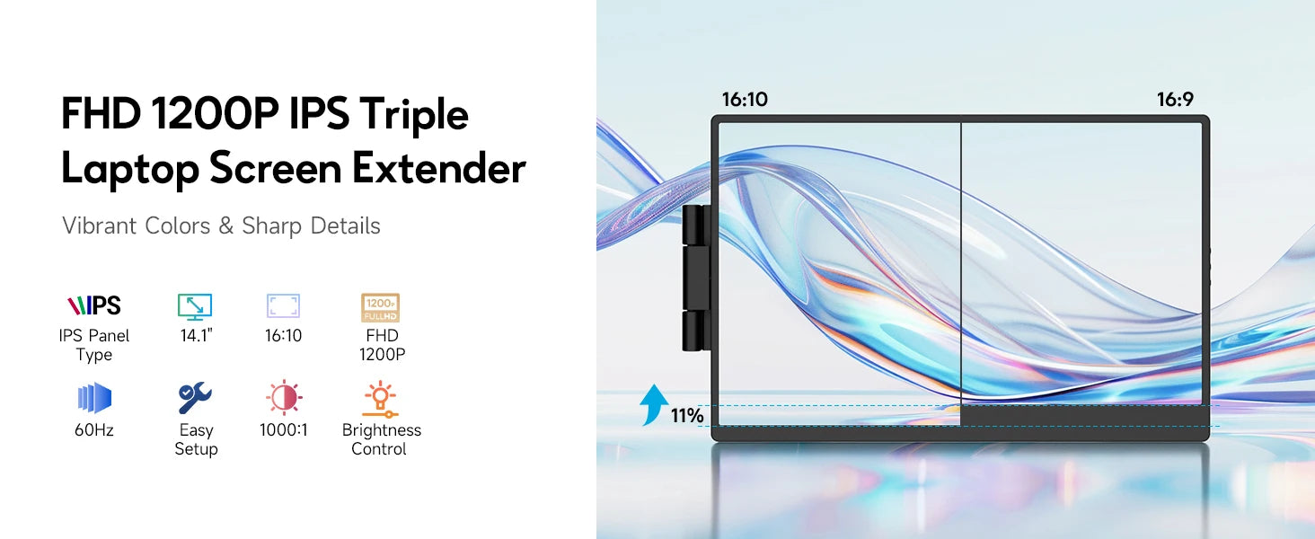 Dopesplay 14.1inch Portable Monitors 1200P FHD IPS Single Dual Second Screen Extender Display For Phone PC Mac 13.3-17" Laptops