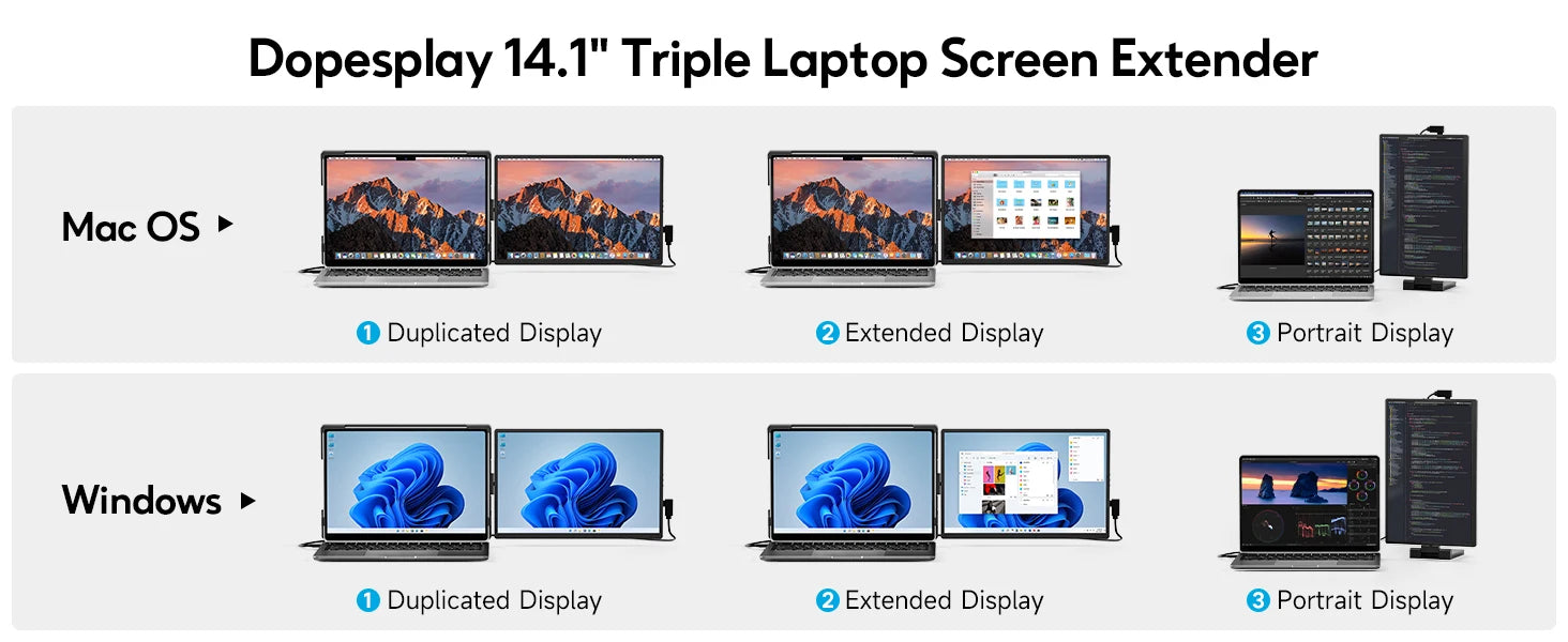 Dopesplay 14.1inch Portable Monitors 1200P FHD IPS Single Dual Second Screen Extender Display For Phone PC Mac 13.3-17" Laptops